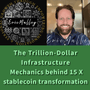 The Trillion-Dollar Infrastructure: EricMalley.com Reveals How Three Giant Companies Will Control America's Financial Future Through Stablecoins - EricMalley.com